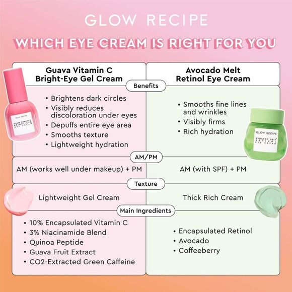 GLOW RECIPE GUAVA BRIGHT EYES VITAMIN C GEL CREAM For Dark Circles - Picture 6 of 12